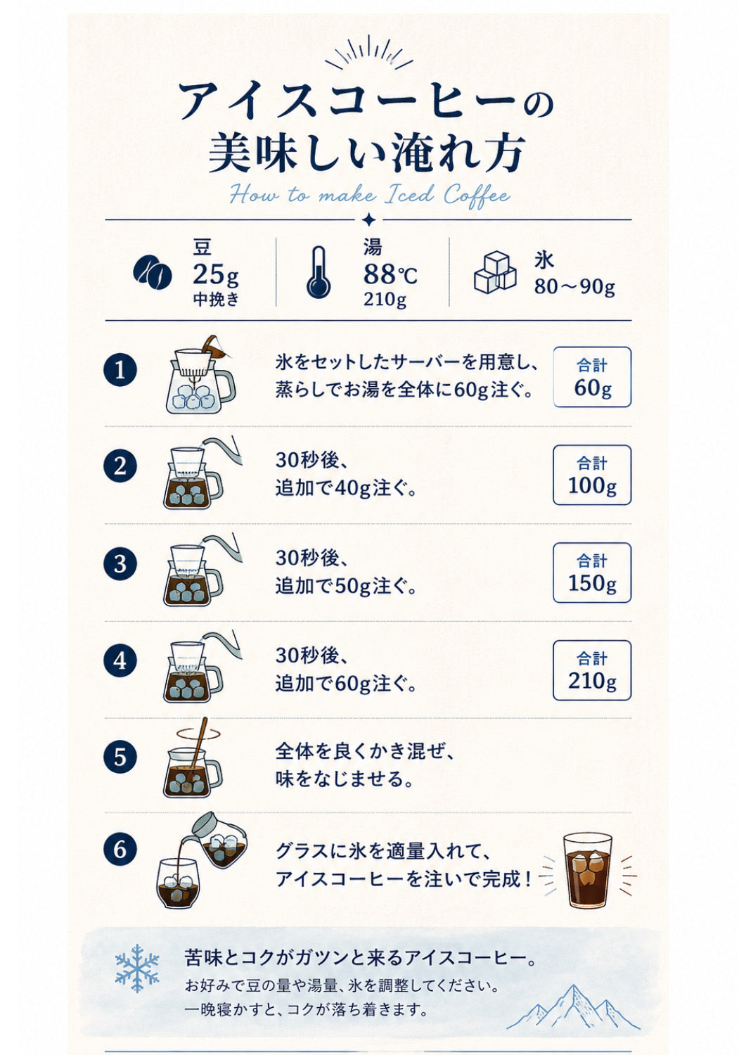 アイスコーヒーブレンド